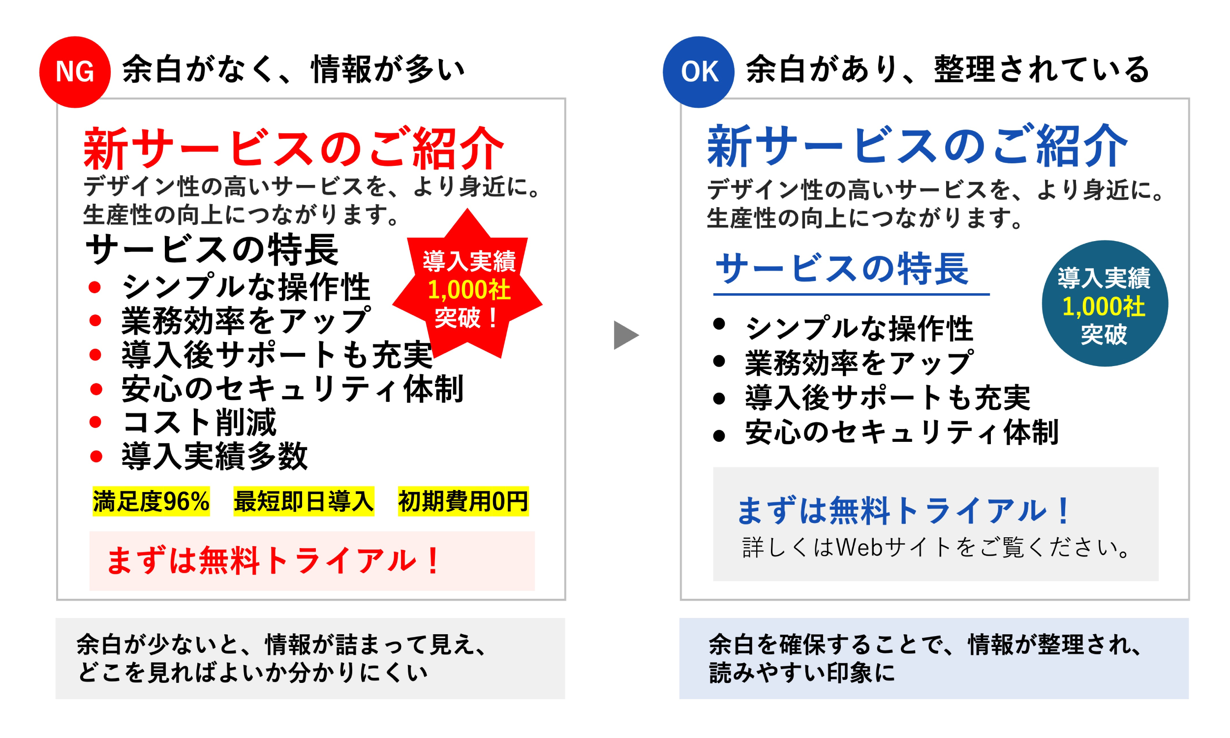 チェック４ 余白は揃っているか