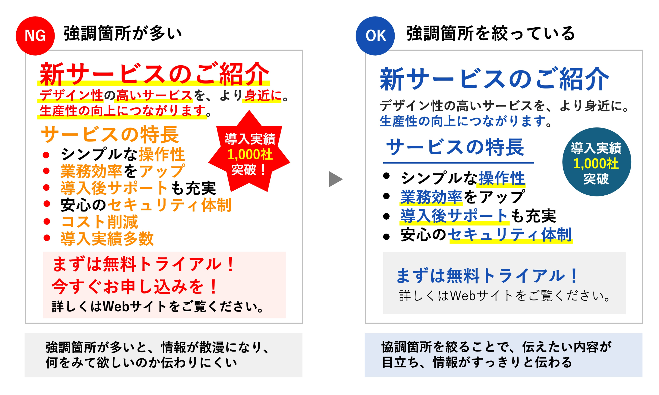 チェック５ 強調箇所は絞れているか