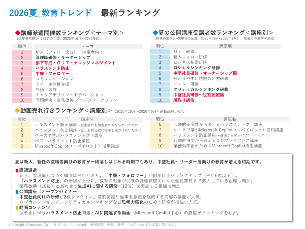 2026夏の教育トレンド最新ランキング