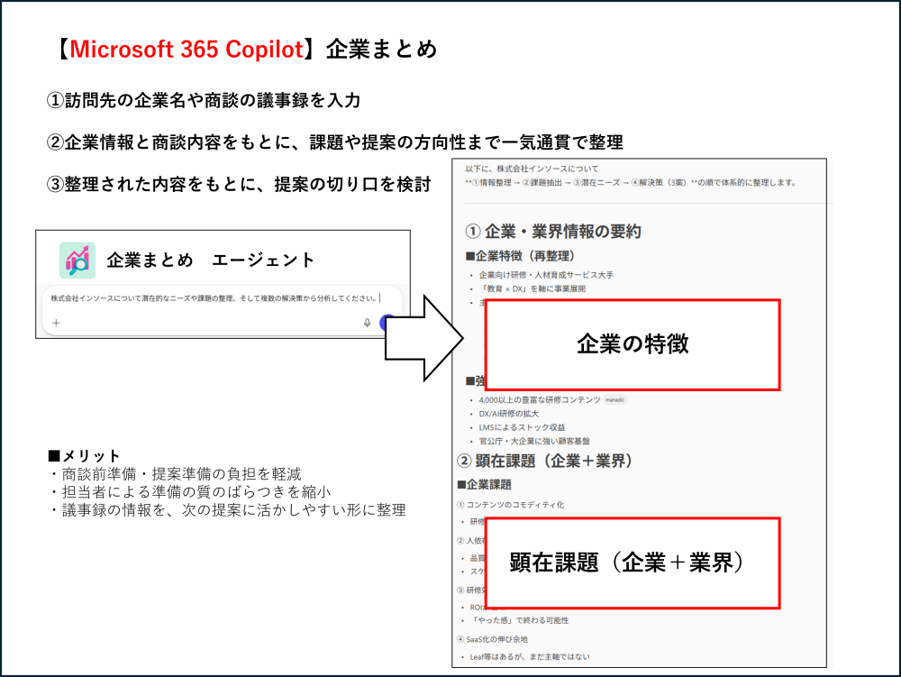 企業まとめの活用イメージ