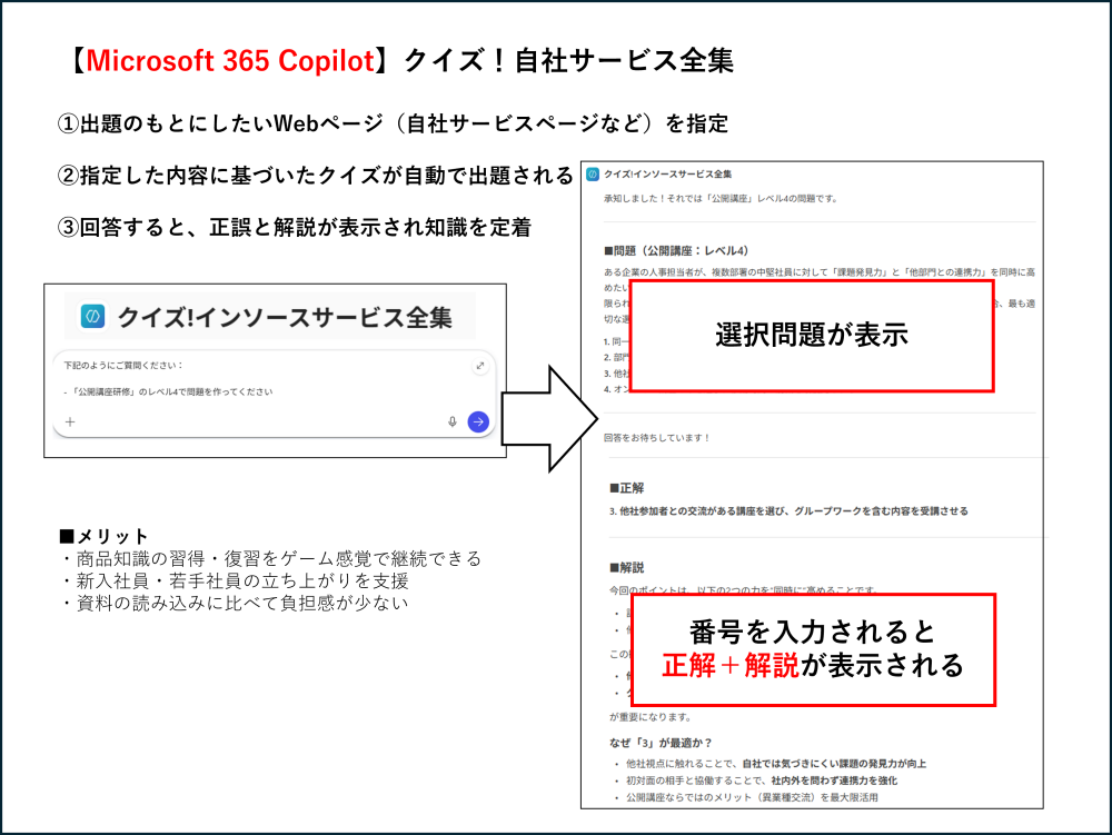 クイズ！自社サービス全集の活用イメージ