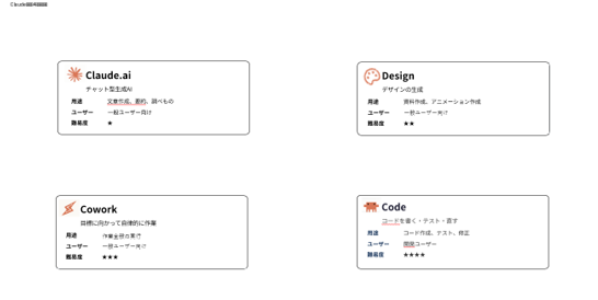 Claudeの主な4つの使い方