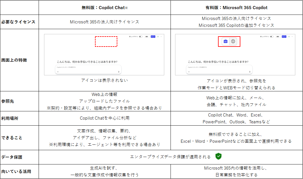 無料版と有料版の主な違い