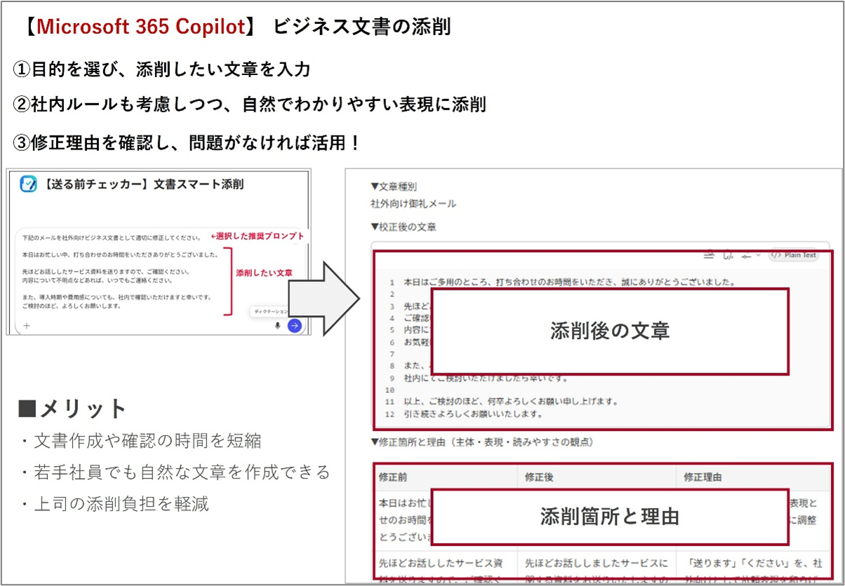 ビジネス文書添削エージェントの活用イメージ