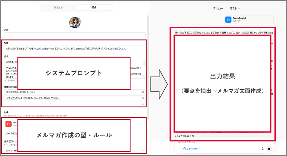 販促メール作成エージェントのイメージ図