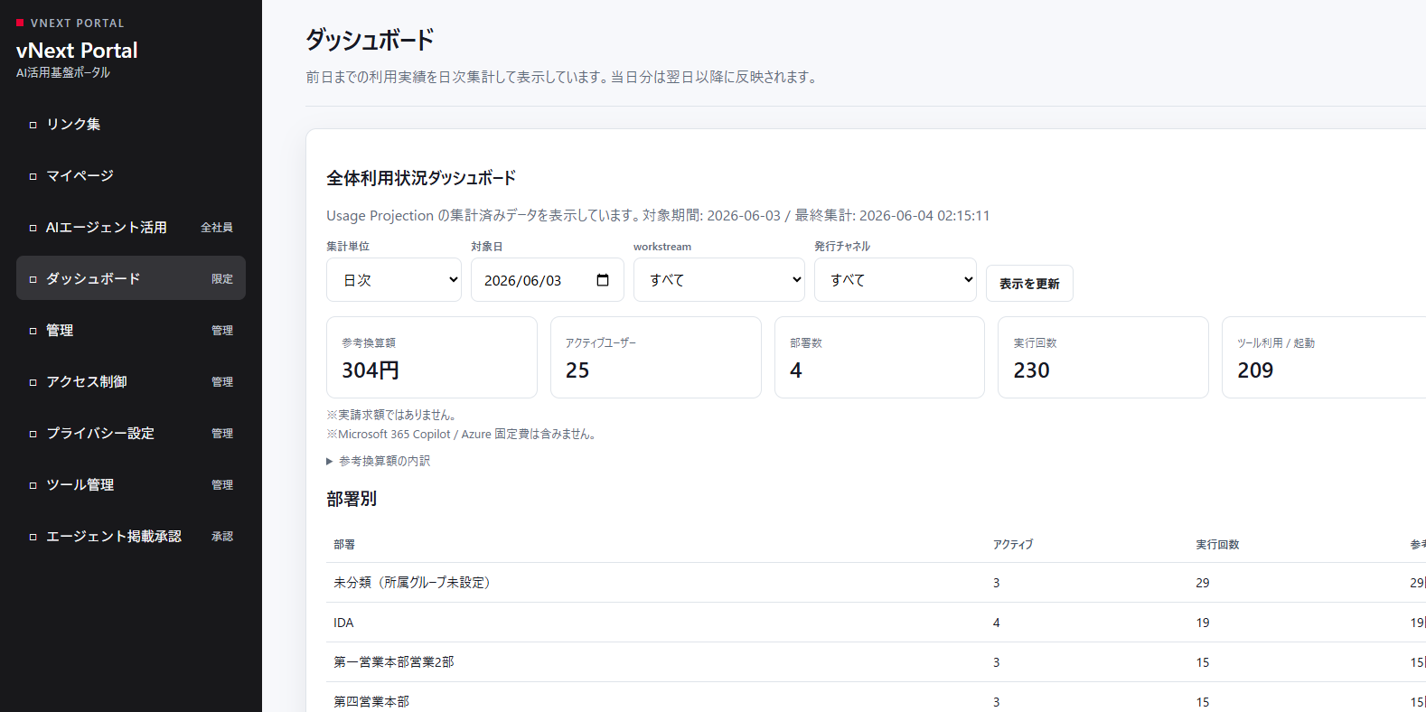 vNextのポータル画面イメージ２．ダッシュボード