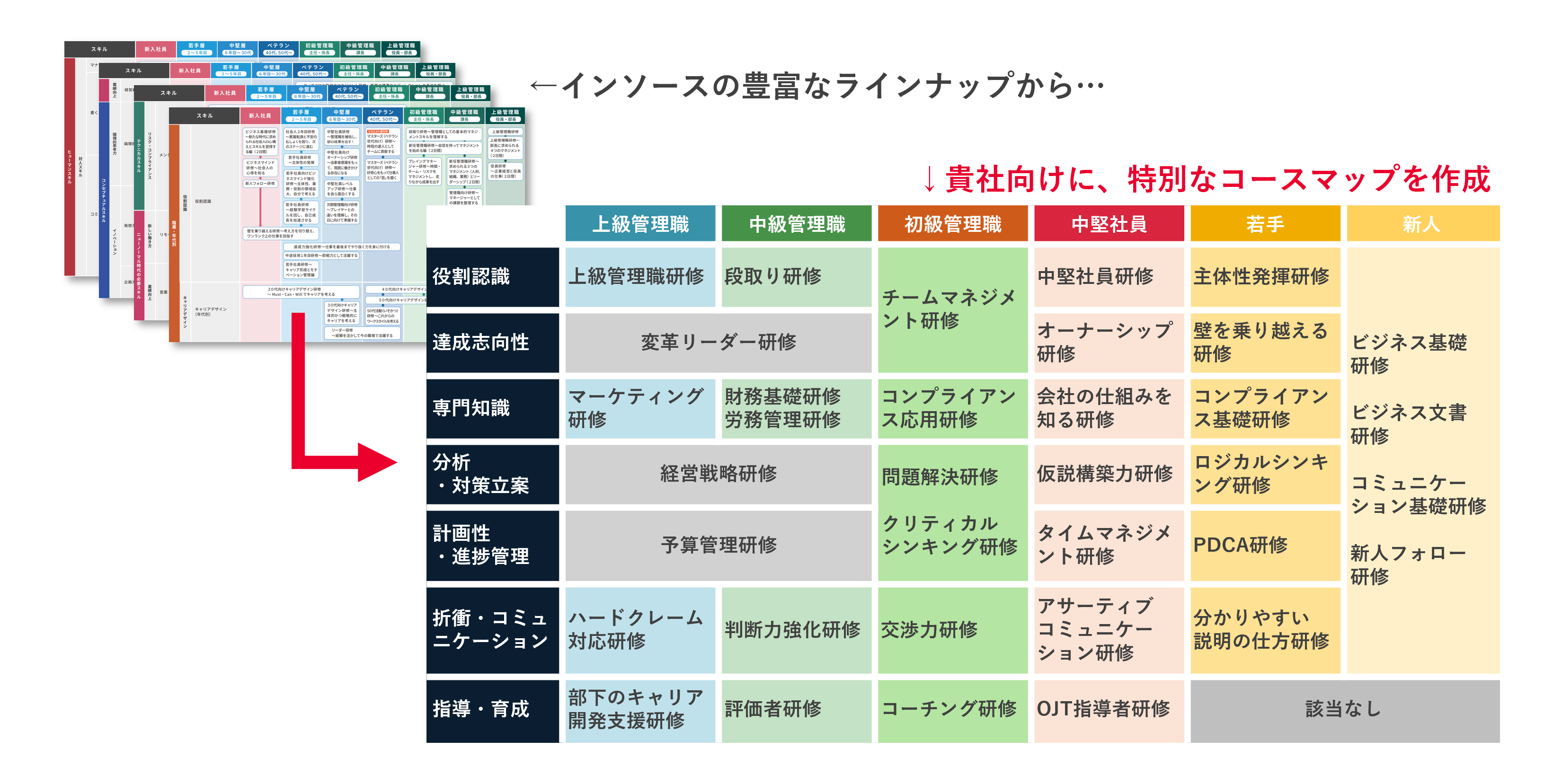 オリジナルコースマップの作成イメージ
