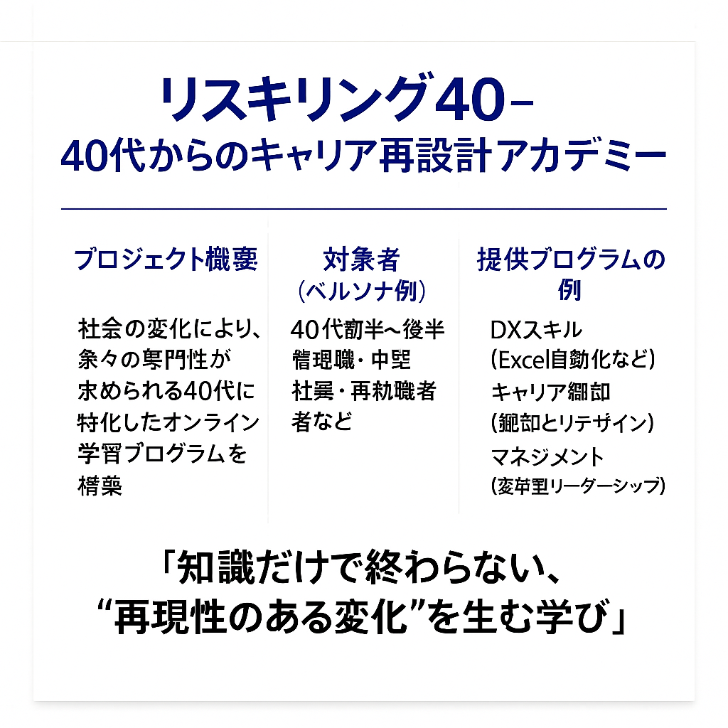 【画像生成したスライド（テーマ：40代のリスキリング）】