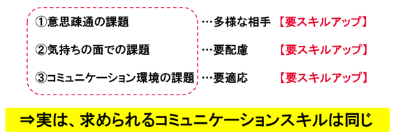 求められるコミュニケーションスキルは同じ