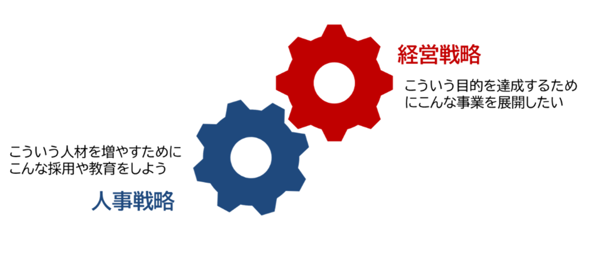 人事戦略・経営戦略イメージ