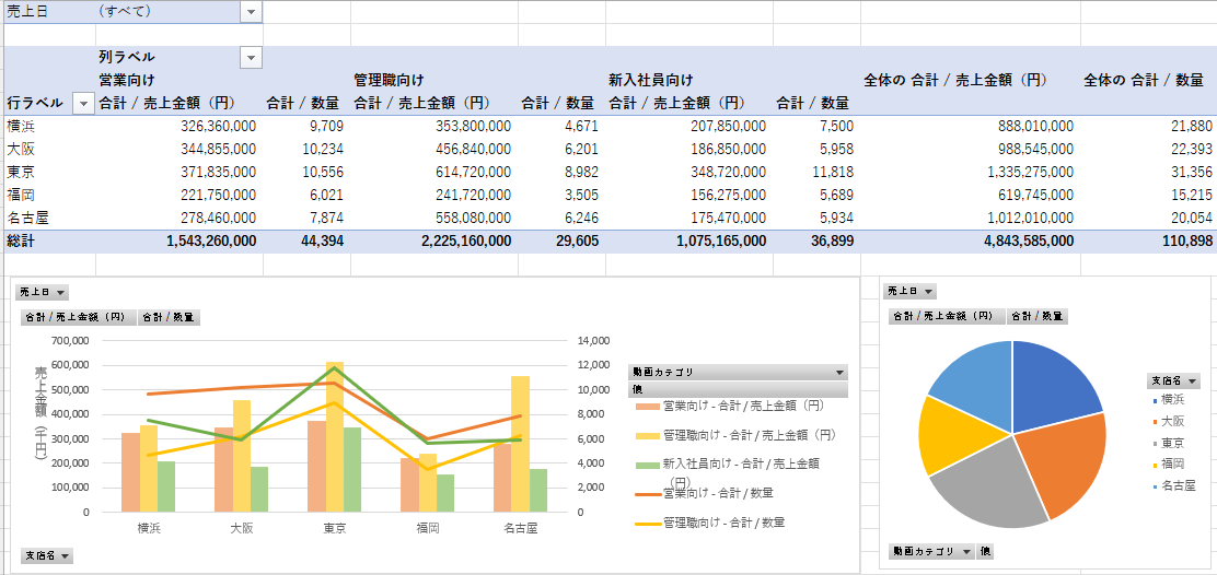 ピボットテーブル・グラフ