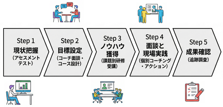 プログラム概要