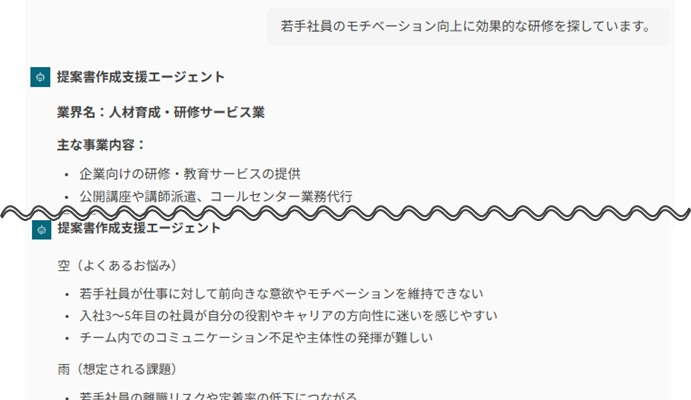 ＡＩ提案システムの図