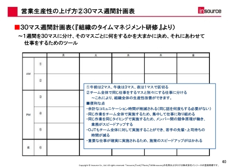 営業生産性の上げ方➁30マス週間計画表