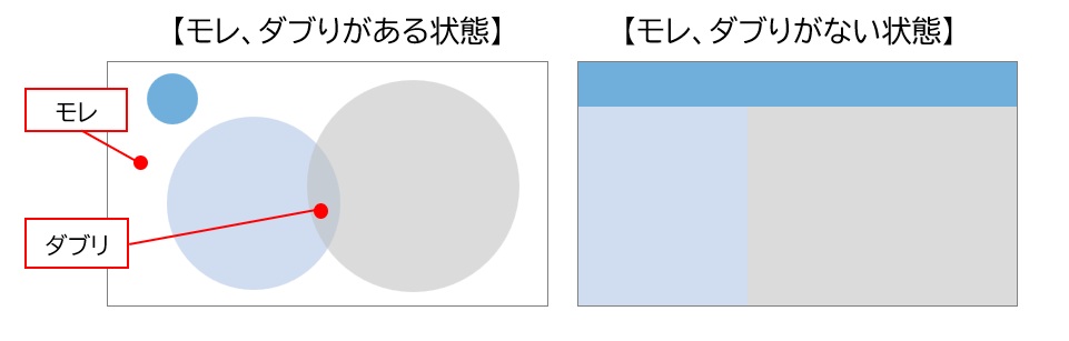 【図】ロジカルシンキング関連動画１