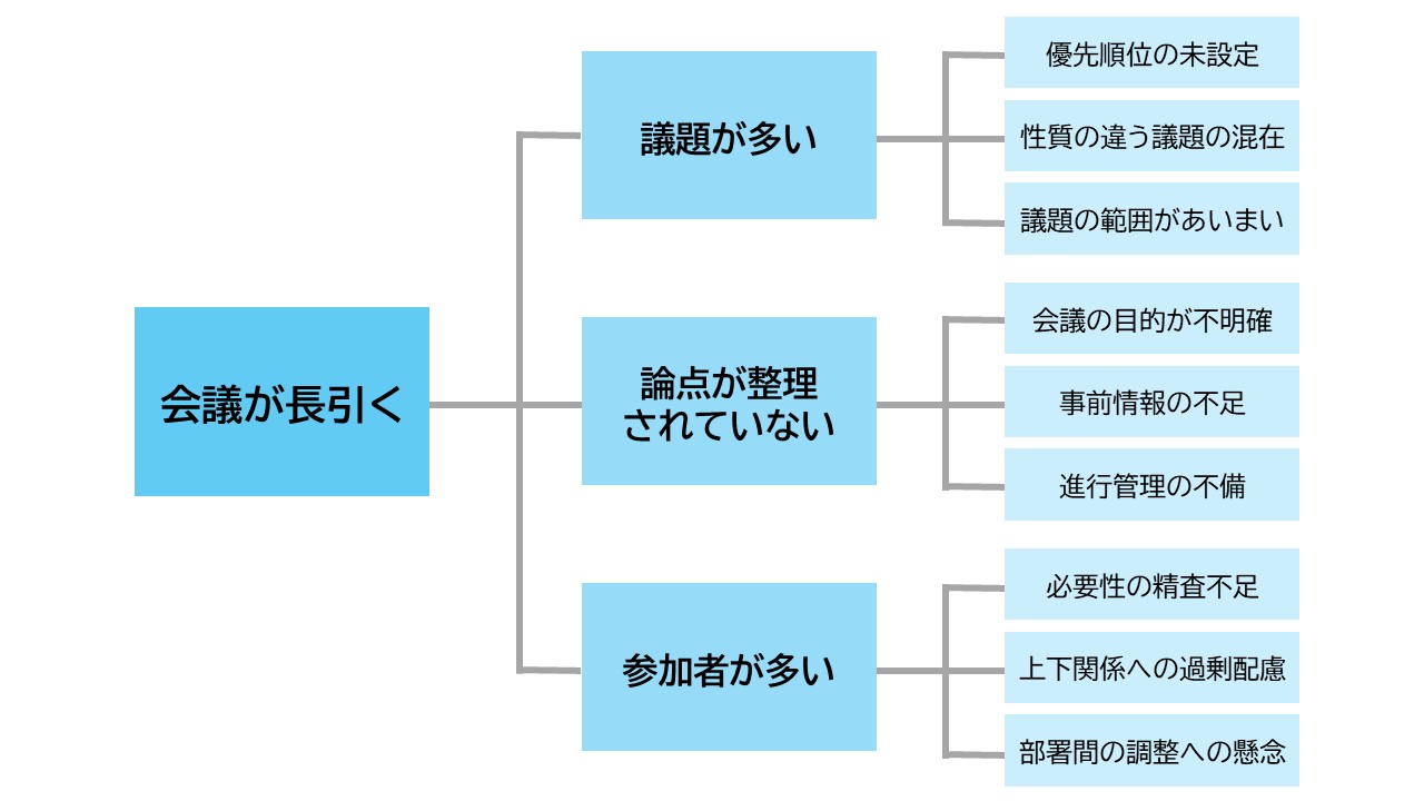 【図】ロジカルシンキング関連動画２