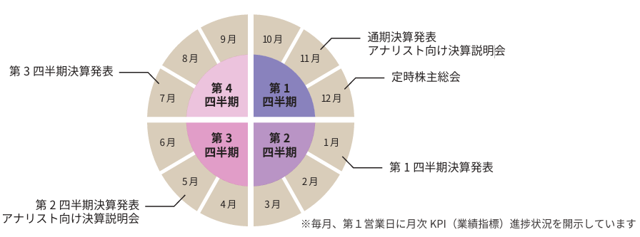 年間IRカレンダー