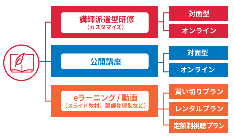 インソースのサービス提供マルチチャネル