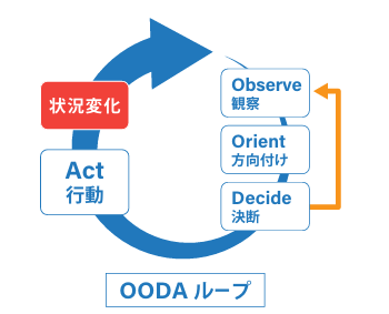ＯＯＤＡループ