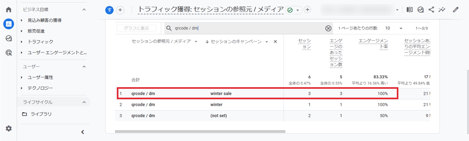 GA4のキャンペーンレポート画面