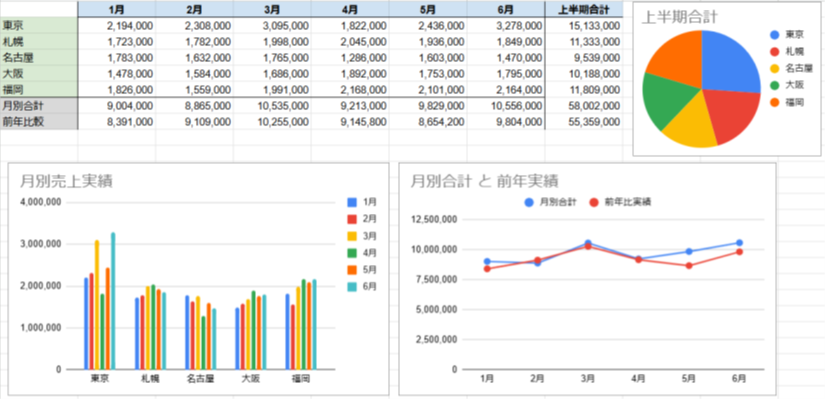 スプレッドシート