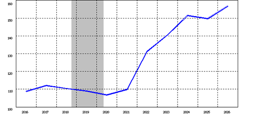 日本銀行時系列統計データ検索サイト
