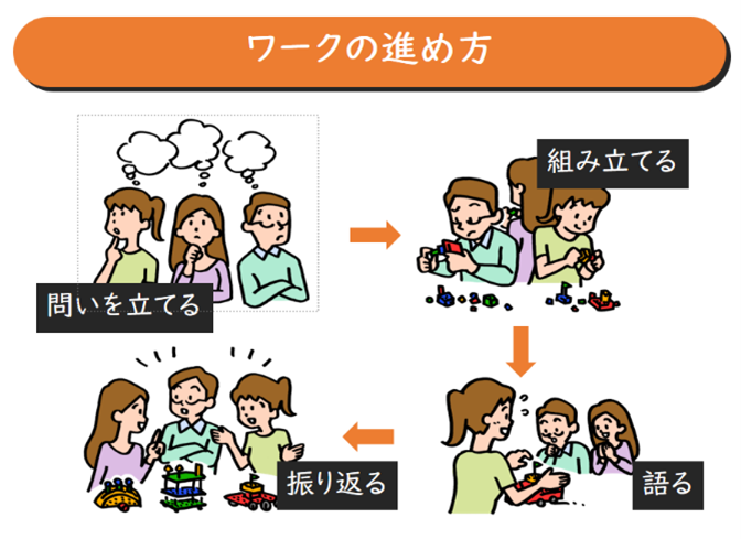 スライド_ワークの進め方