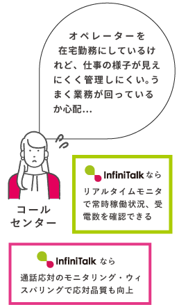 InfiniTalk（インフィニトーク）を利用するとリアルタイムで稼働状況、受電数を確認できる
