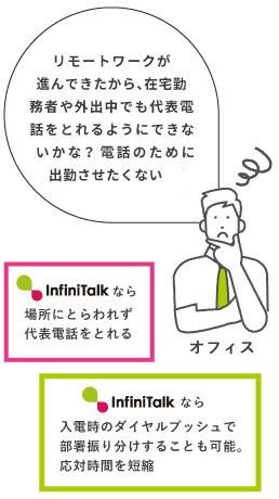 InfiniTalk（インフィニトーク）を利用すると場所にとらわれず代表電話をとれる