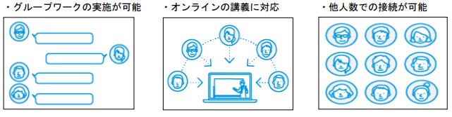 Ｗｅｂ会議イメージ図