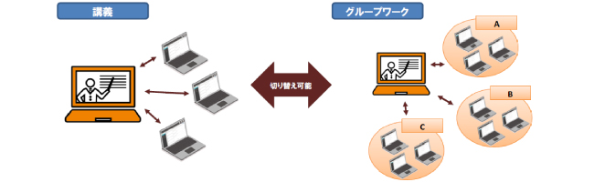 Ｗｅｂ会議イメージ図