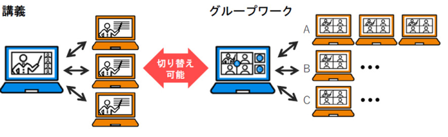 Ｗｅｂ会議イメージ図