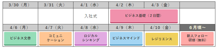 実施日程パターン１