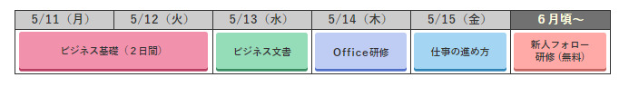 スタンダードコースB（５月11日～５月15日）