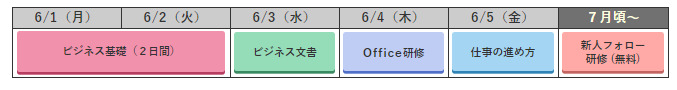 スタンダードコースB （６月１日～６月５日）