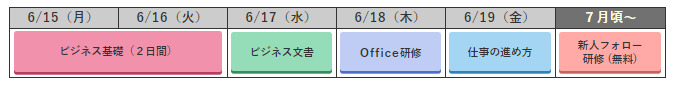 スタンダードコースB （６月15日～６月19日）