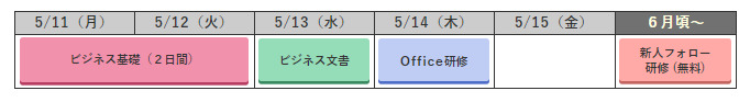 スタンダードコースC （５月11日～５月14日）