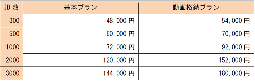 価格表