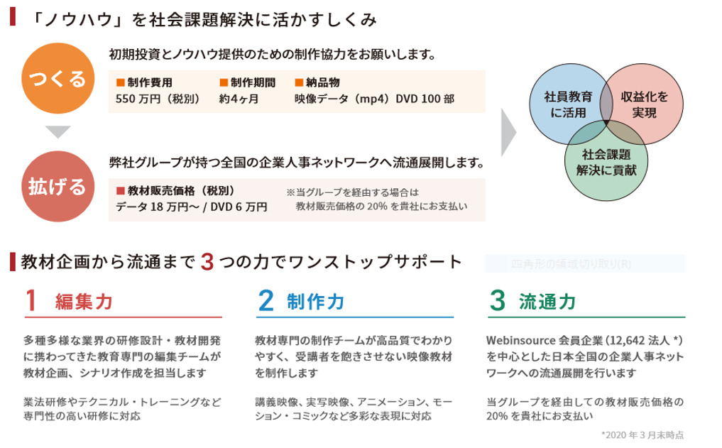 企業ノウハウ・映像教育化サービス