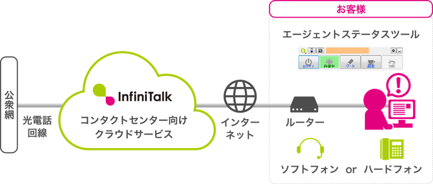 Infinitalk