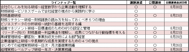 経営数字研修ラインナップの概要