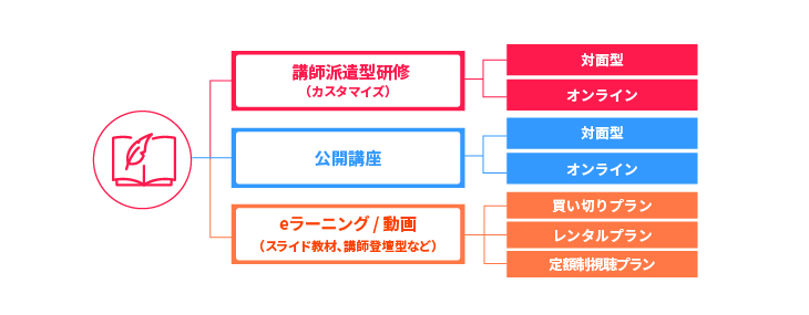 インソースのサービス提供マルチチャネル