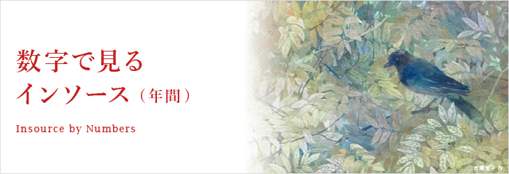 数字で見るインソース～年間