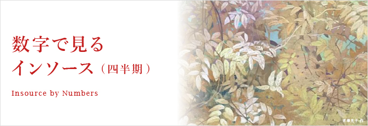 数字で見るインソース～四半期