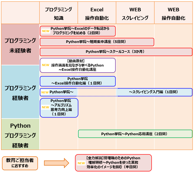 研修コースマップ