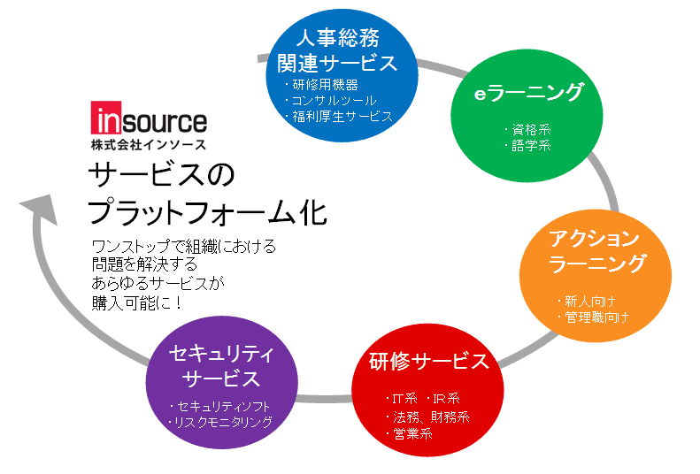 サービスのプラットフォーム化構想２