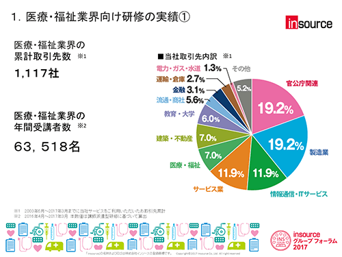 転職 フェンリル株式会社／（大阪）UIデザイナーの求人情報 －