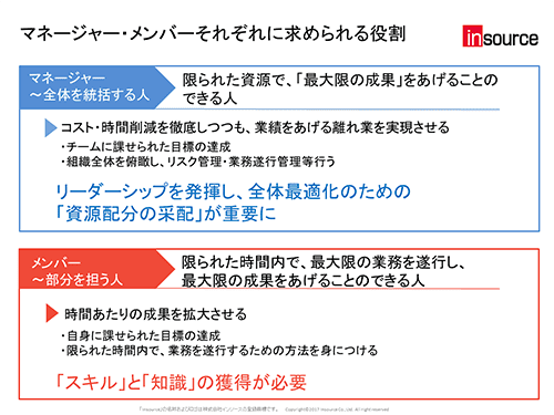 働き方改革のテキスト
