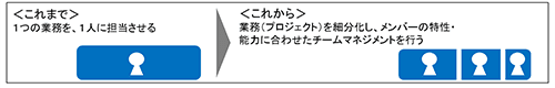 働き方改革のテキスト