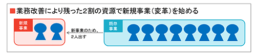 働き方改革のテキスト